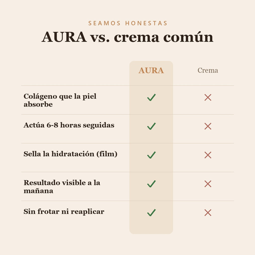 Máscara de Colágeno Coreana AURA™