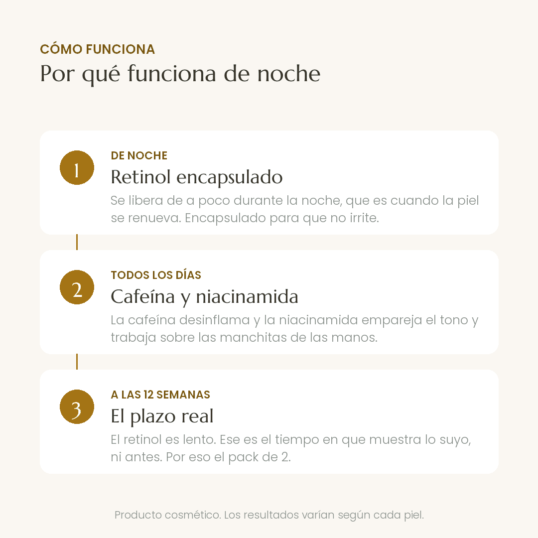 Por que Firmeza Corporal funciona de noche: retinol encapsulado, cafeina y niacinamida