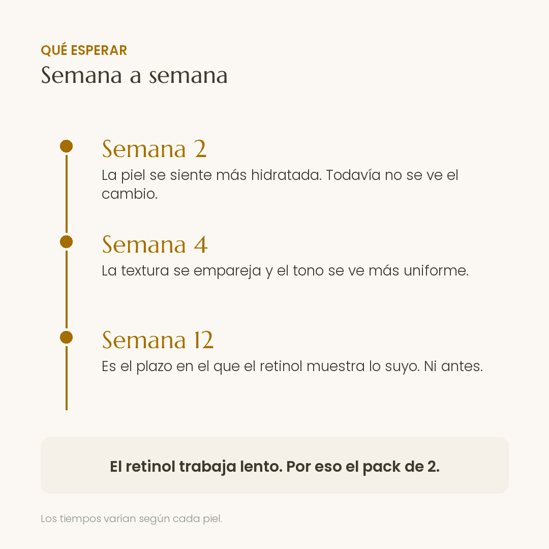 Que esperar de Firmeza Corporal semana a semana: semana 2, 4 y 12