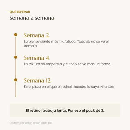 Que esperar de Firmeza Corporal semana a semana: semana 2, 4 y 12