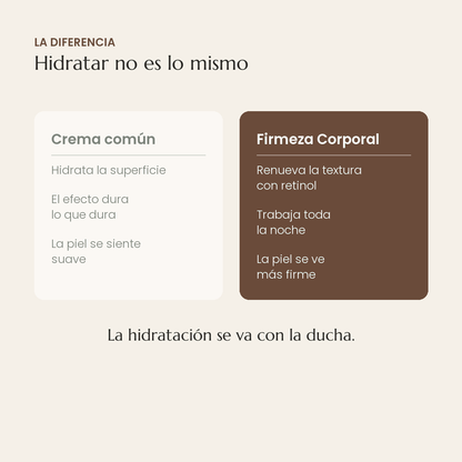 Firmeza Corporal comparada con una crema corporal comun