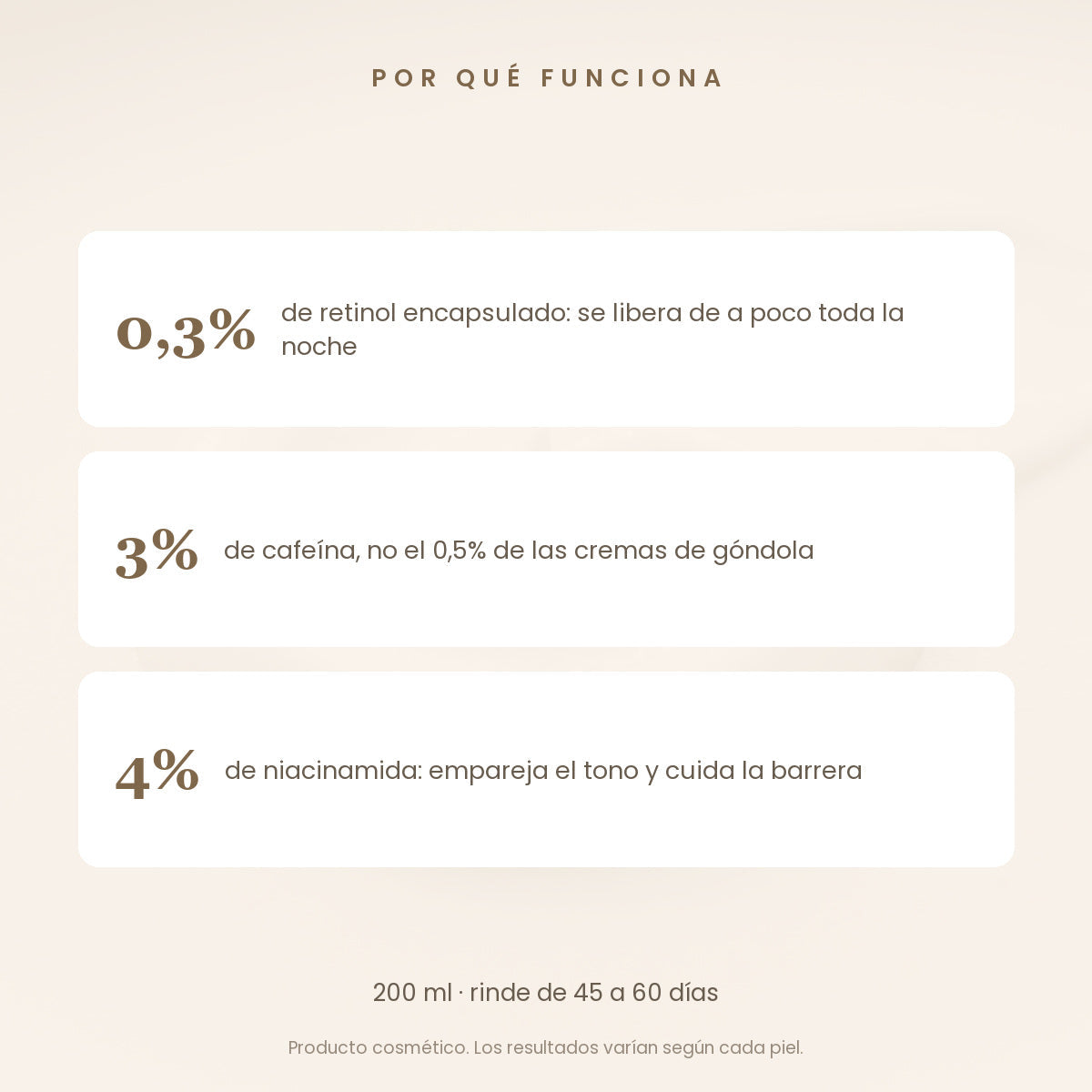 Retinol encapsulado 0,3%, cafeina 3% y niacinamida 4%