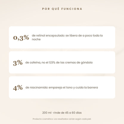 Retinol encapsulado 0,3%, cafeina 3% y niacinamida 4%