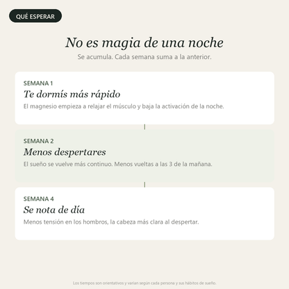 Descanso & Equilibrio™ — Magnesio + Ashwagandha